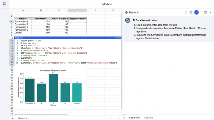 A hybrid layout for data analysis, displaying Python code, data tables, and charts together to illustrate a programmatic workflow.