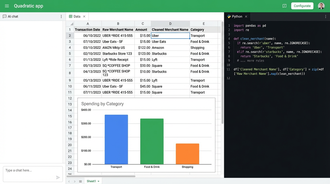 Transaction Tracking: Master Your Finances with a Unified Ledger