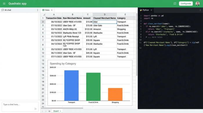 A three-panel view showing a data table with inconsistent merchant names, a Python code block for standardization, and the resulting clean, categorized data table with a summary chart.