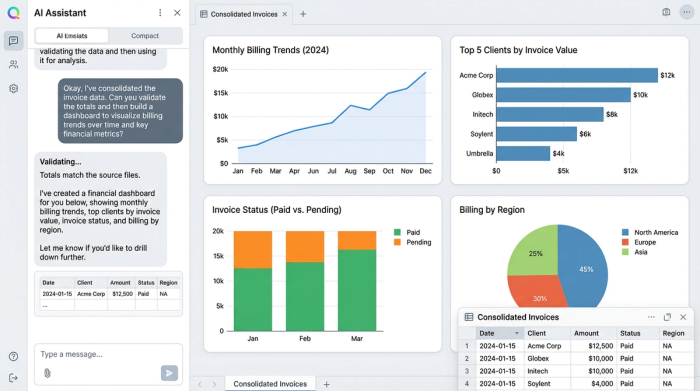 A clean dashboard view containing four different charts, such as a line chart for monthly trends, a bar chart for vendor comparison, and KPI indicators for financial summaries.