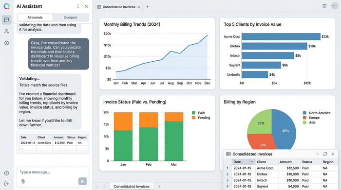 A clean dashboard view containing four different charts, such as a line chart for monthly trends, a bar chart for vendor comparison, and KPI indicators for financial summaries.