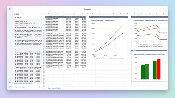A central data table representing a financial model, surrounded by three charts showing how a single scenario change affects multiple different business outcomes.