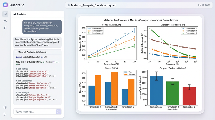 A clean dashboard view containing four distinct charts, ideal for comparing multiple metrics from a material composition analysis.