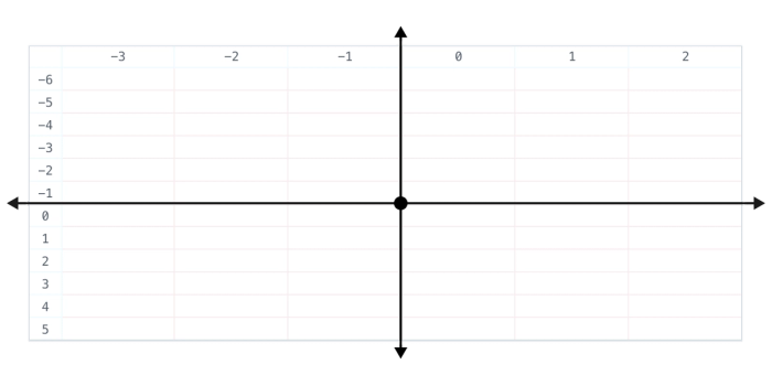 Coordinate system for an infinite spreadsheet.