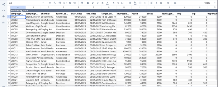 Full funnel marketing in Quadratic