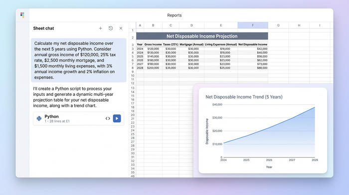 A three-part view: an AI chat interface on the left, a data table showing yearly disposable income in the middle, and a line chart visualizing this trend on the right.