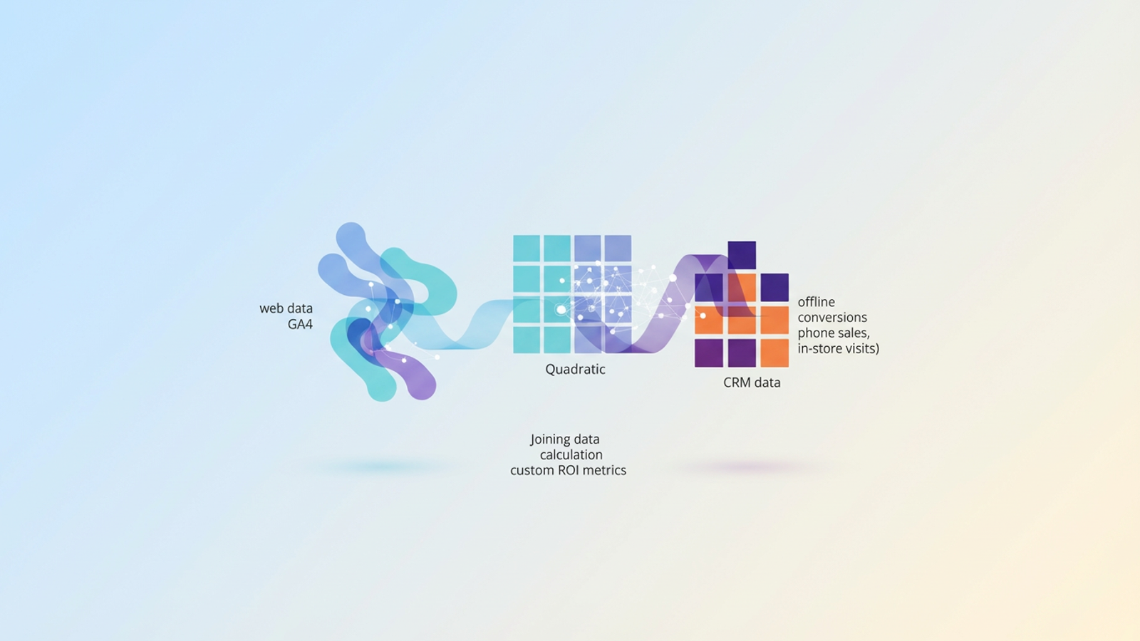 An abstract image features soft gradient geometric shapes connected by subtle data lines, illustrating the seamless integration of online web data with google analytics offline conversions to bridge the attribution gap.