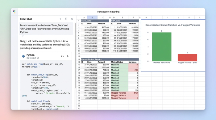 An interface showing an AI chat on the left, a data table in the center grid, and a bar chart on the right summarizing the data. This represents an AI-driven data analysis workflow.