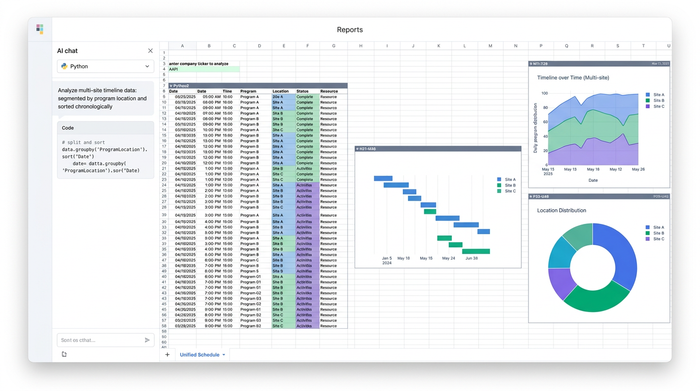 A central data table showing scheduling information, surrounded by three distinct charts breaking down data metrics from multiple visual perspectives.