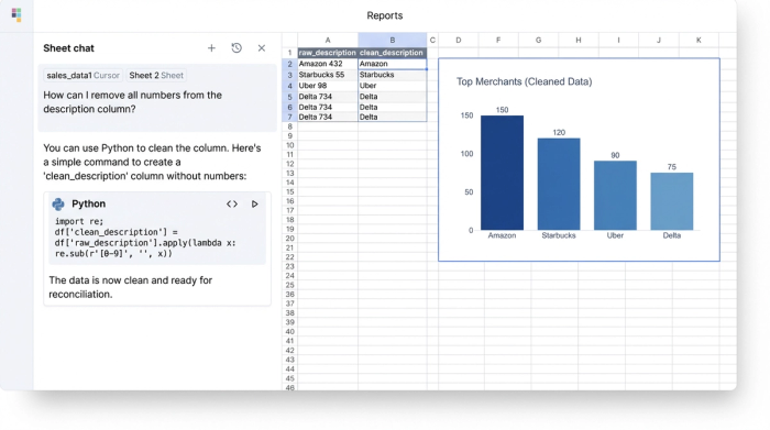 An AI chat assistant on the left, a data grid in the middle, and a bar chart on the right, illustrating an AI-driven data cleaning and visualization workflow.