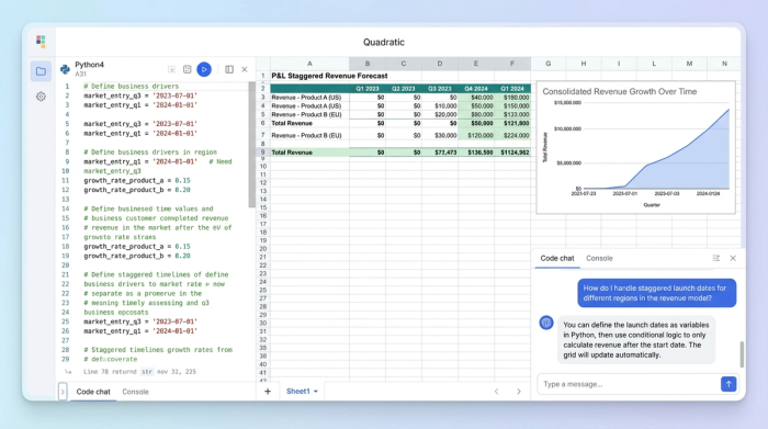 A composite image showing Python code, a data table with a financial forecast, and a line chart visualizing the projected revenue growth. This demonstrates a code-driven financial model.