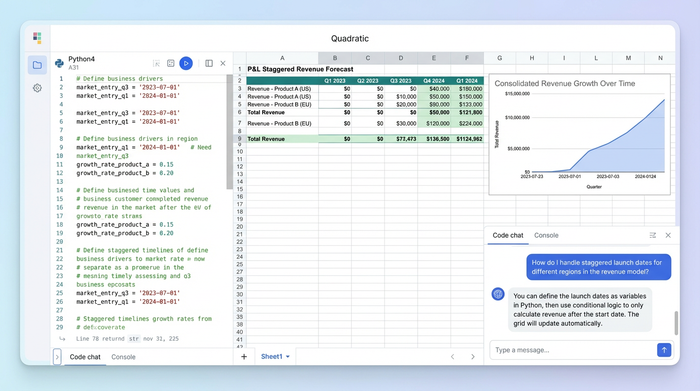 A composite image showing Python code, a data table with a financial forecast, and a line chart visualizing the projected revenue growth. This demonstrates a code-driven financial model.