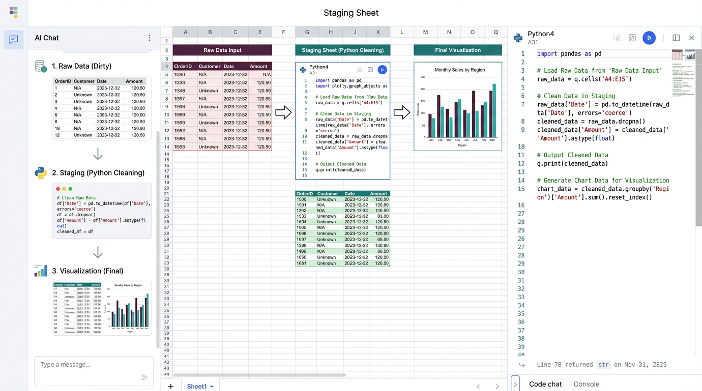 Data Cleaning Tips Before Visualization: Automated Checks