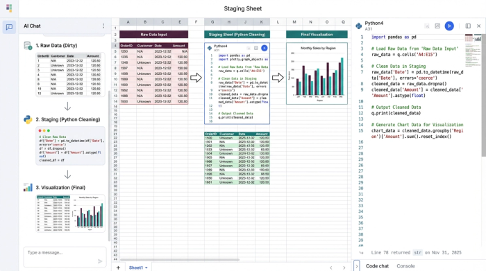 An illustration of a data pipeline in a spreadsheet. It shows a raw data table, a Python code cell transforming the data, and a clean chart resulting from the cleaned data.