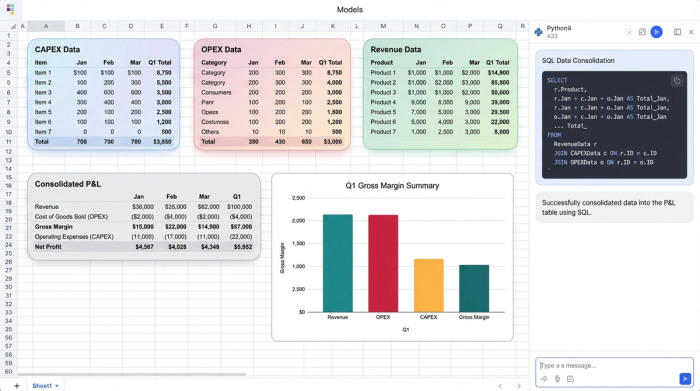 A visual representation of a financial model showing multiple data tables, a code cell with a SQL query, and a final summary chart derived from the integrated data.