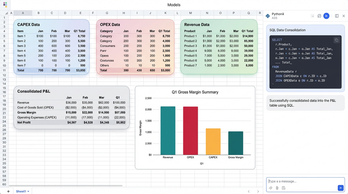 A visual representation of a financial model showing multiple data tables, a code cell with a SQL query, and a final summary chart derived from the integrated data.