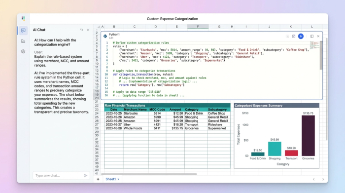 A composite image showing a Python code block with categorization rules, a data table of financial transactions, and a bar chart summarizing expenses by category.
