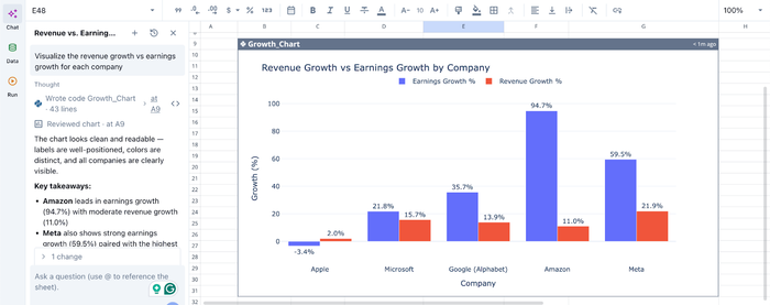 Historical data of stocks in excel and data visualization in Quadratic