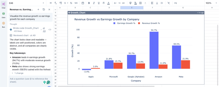 Historical data of stocks in excel and data visualization in Quadratic