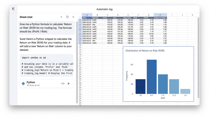 A spreadsheet interface for an options trading journal. An AI chat assistant is on the left, a data table with trade details is in the center, and a bar chart visualizing returns is on the right.