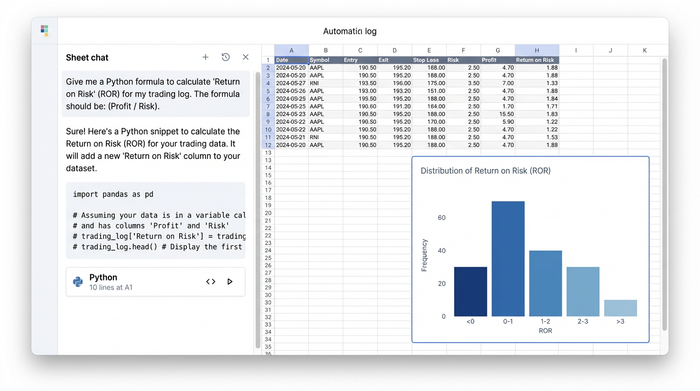 A spreadsheet interface for an options trading journal. An AI chat assistant is on the left, a data table with trade details is in the center, and a bar chart visualizing returns is on the right.