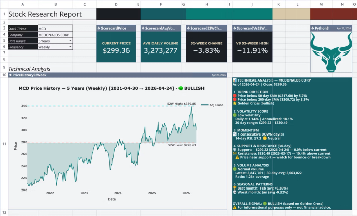 Stock research in Quadratic, ai stock picker