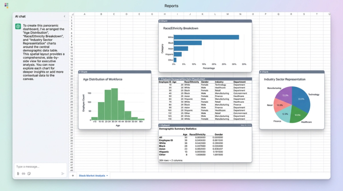 A view of a spreadsheet canvas with a central data table surrounded by three separate bar charts, illustrating a spatially organized dashboard that shows different perspectives on the same data.