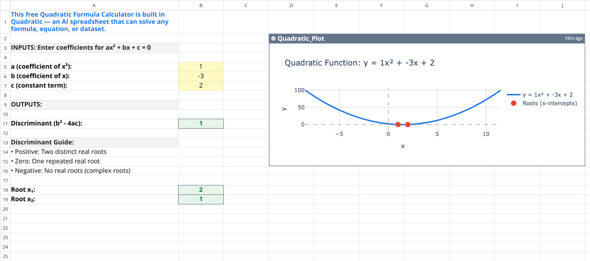 Quadratic Formula Calculator