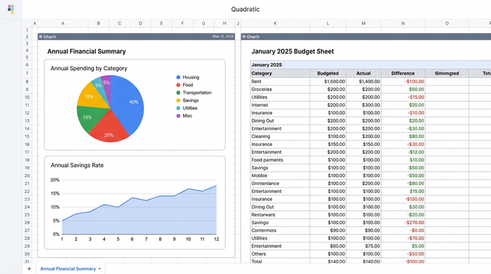 An abstract representation of a financial dashboard on a grid. On the left are three charts summarizing annual data. On the right is a large data table representing monthly expenses.