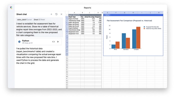 AI chat interface on the left querying historical repair data, next to a central data table showing equipment benchmarks and a right-side chart displaying assessment fee trends.