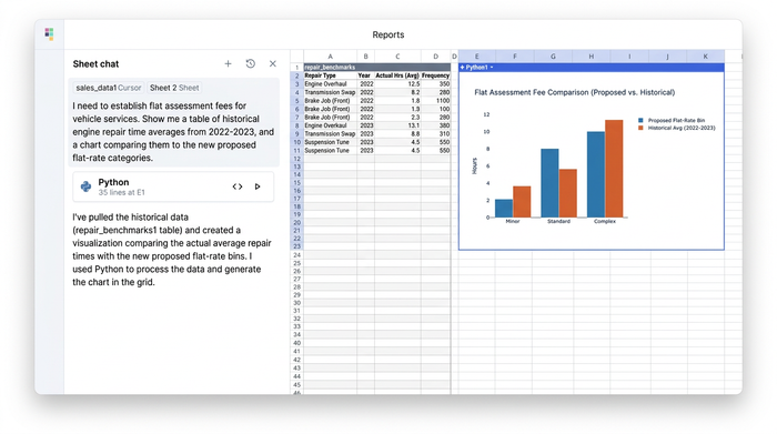 AI chat interface on the left querying historical repair data, next to a central data table showing equipment benchmarks and a right-side chart displaying assessment fee trends.
