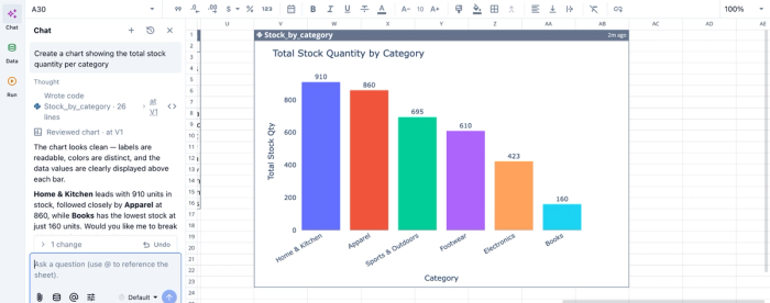 Visualization in Quadratic with data transformation best practices