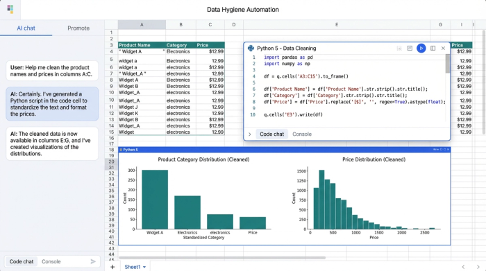 A composite image showing Python code, data tables, and charts arranged on a grid, representing a data cleaning and analysis workflow.