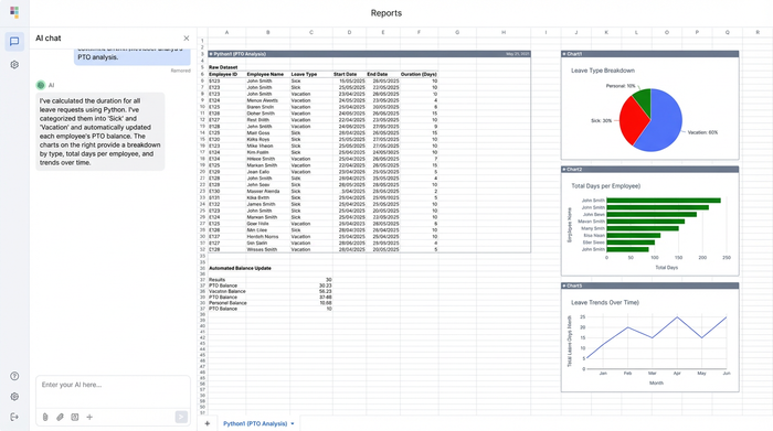 A central data table of employee leave records surrounded by three charts: a pie chart showing leave types, a bar chart comparing days taken by employee, and a line chart of leave over time.