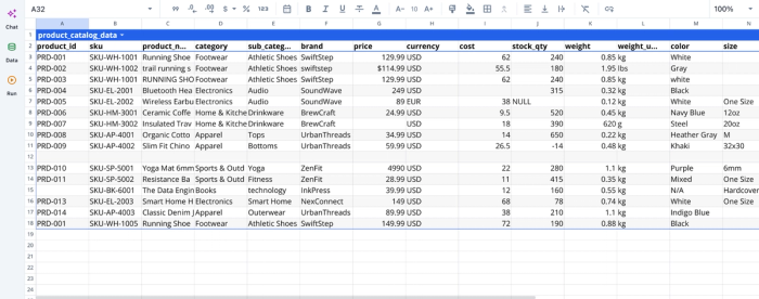Data transformation techniques and analysis