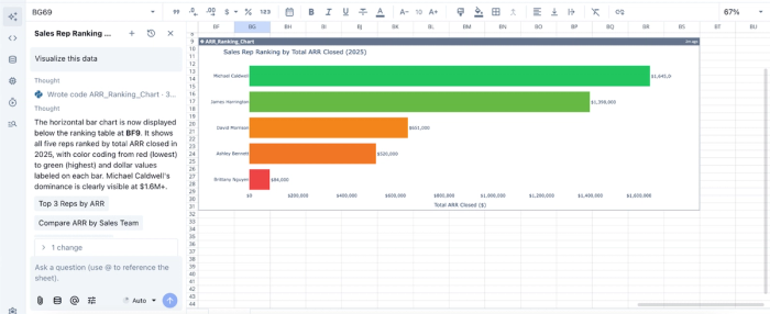 AI forecasting tools: Data visualization in Quadratic