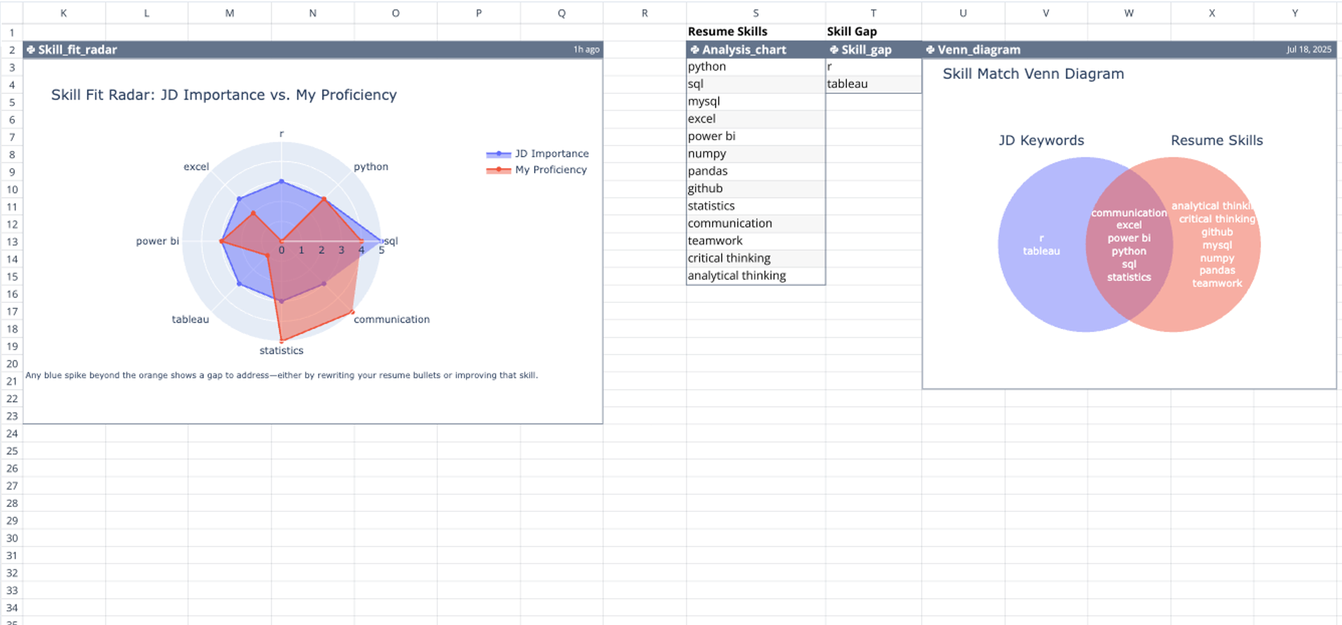 Job Description to Resume Keyword Analyzer