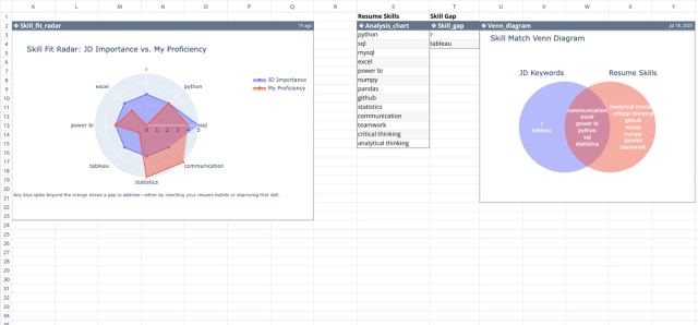 Screenshot for the file “Job Description to Resume Keyword Analyzer”