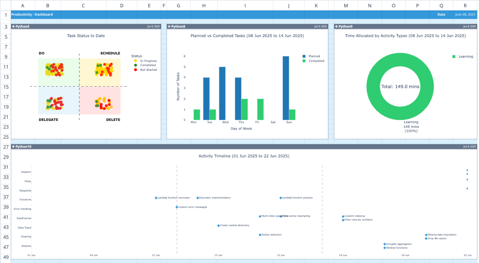 Goal Tracker and Productivity Template