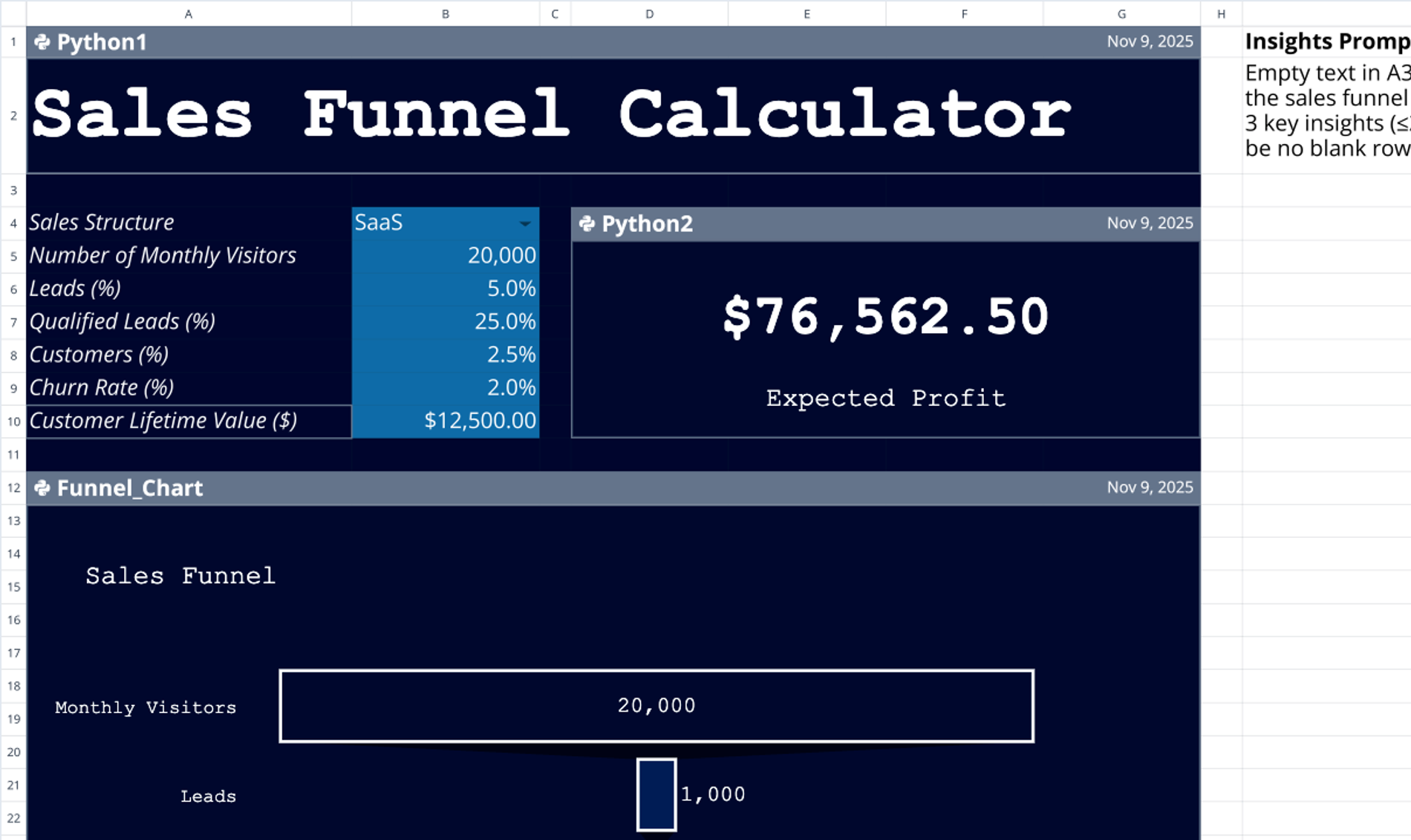 Sales Funnel Calculator