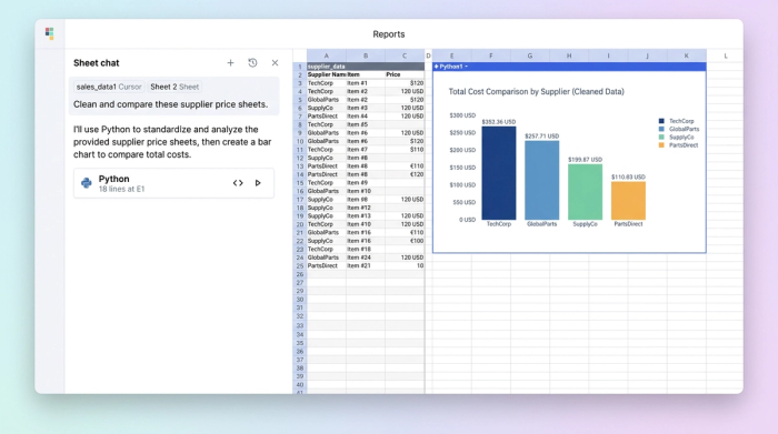An interface showing an AI chat on the left, a messy data table in the middle, and a clean summary chart on the right, representing a data cleaning and analysis workflow.