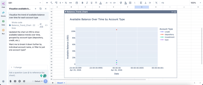 Data visualization in Quadratic, ynab free alternative