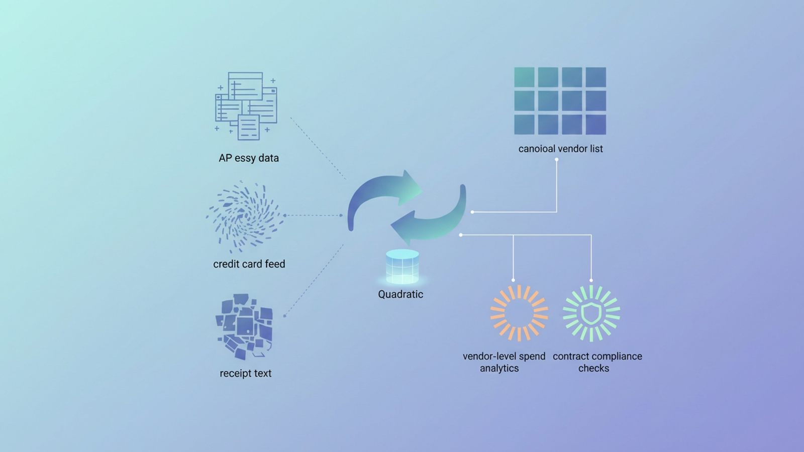 A minimalist abstract hero features soft gradients and varied geometric shapes subtly converging into a cohesive, organized pattern within negative space, representing the clarity achieved through vendor name normalization for spend analytics.