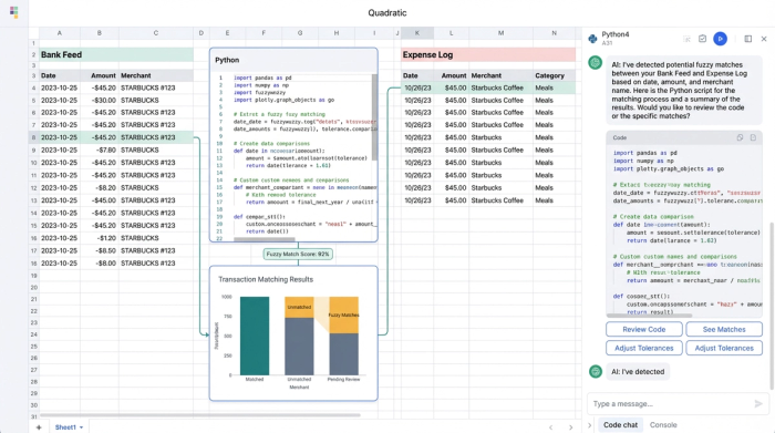 An abstract layout showing Python code, data tables, and charts on a grid. This visual represents a workflow where code is used to analyze and visualize data.