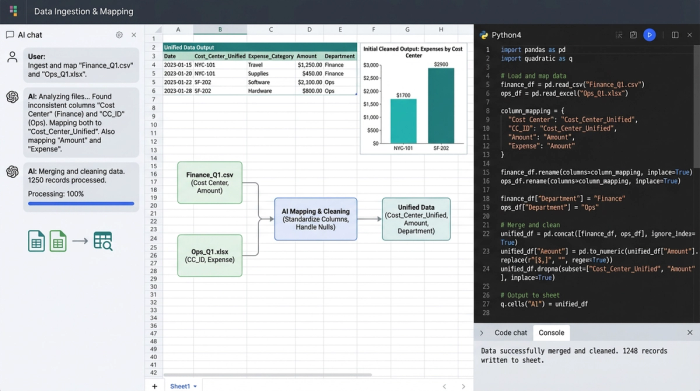 A stylized workflow diagram showing data tables, Python code, and charts arranged together, representing an automated data processing and analysis pipeline.