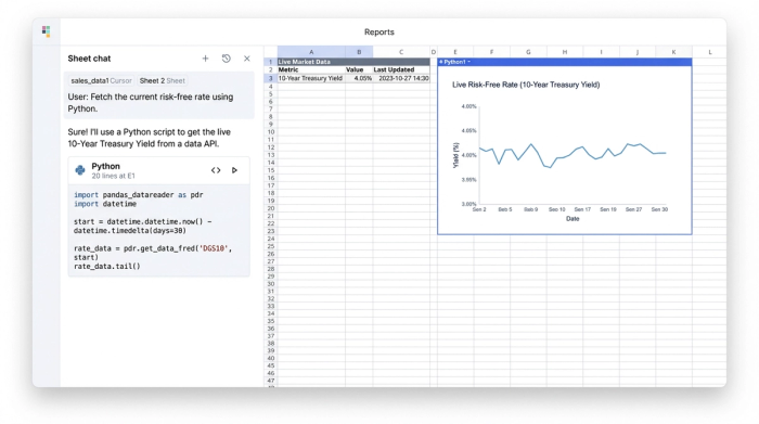 A split-screen view showing an AI chat on the left, a data table in the center populated with live financial data, and a line chart on the right.