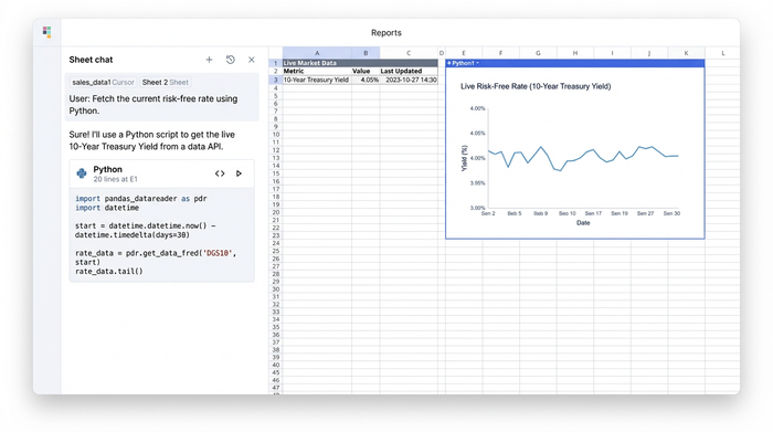 A split-screen view showing an AI chat on the left, a data table in the center populated with live financial data, and a line chart on the right.