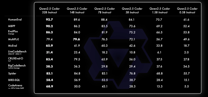 AI model evaluation metrics