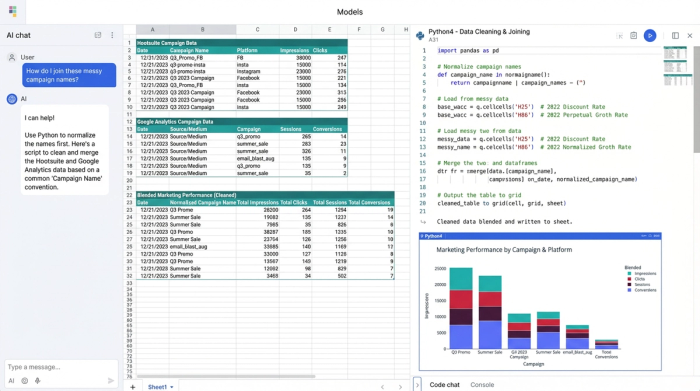 A stylized view of a data canvas showing data tables, a Python code editor, and resulting charts, illustrating a workflow for cleaning and blending marketing data.