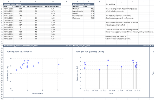 Screenshot for the file “Five Number Summary Calculator”